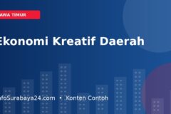 Kolaborasi Daerah di Jawa Timur Dorong Penguatan Ekonomi Kreatif